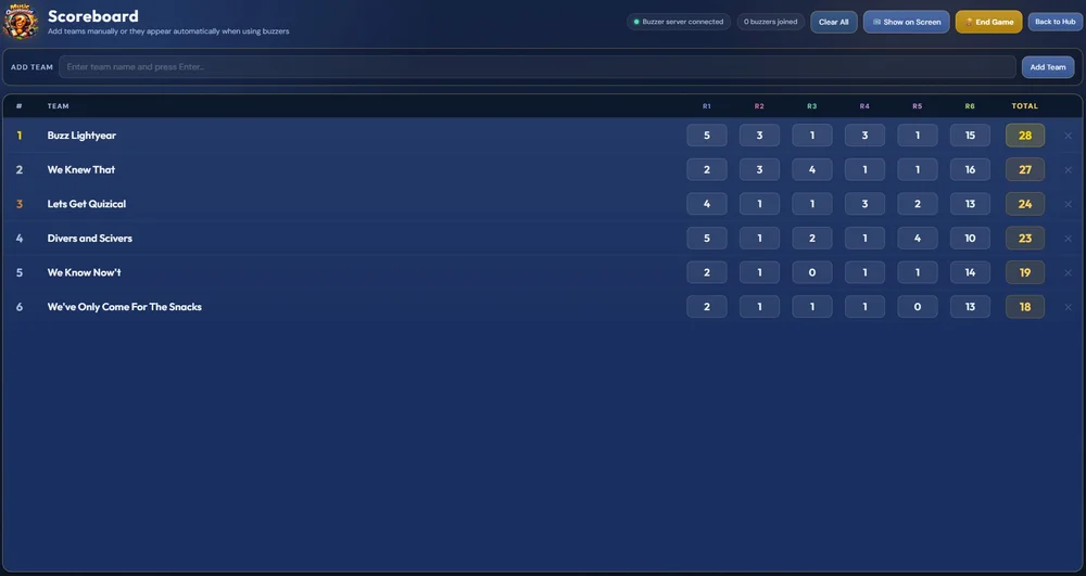 Live scoreboard listing every team's scores, round by round
